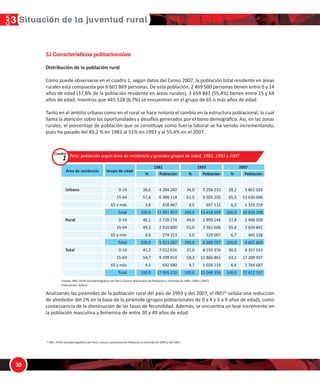 !
1/
!
ŶĂůŝǌĂŶĚŽ ůĂƐ ƉŝƌĄŵŝĚĞƐ ĚĞ ůĂ ƉŽďůĂĐŝſŶ ƌƵƌĂů ĚĞů ƉĂşƐ ĚĞ ϭϵϵϯ Ǉ ĚĞů ϮϬϬϳ͕ Ğů /E/ПР ƐĞŹĂůĂ ƵŶĂ ƌĞĚƵĐĐŝſŶ
ĚĞ ĂůƌĞĚĞĚŽƌ ĚĞů Ϯй ĞŶ ůĂ ďĂƐĞ ĚĞ ůĂ ƉŝƌĄŵŝĚĞ ;ŐƌƵƉŽƐ ƉŽďůĂĐŝŽŶĂůĞƐ ĚĞ Ϭ Ă ϰ Ǉ ϱ Ă ϵ ĂŹŽƐ ĚĞ ĞĚĂĚͿ͕ ĐŽŵŽ
ĐŽŶƐĞĐƵĞŶĐŝĂ ĚĞ ůĂ ĚŝƐŵŝŶƵĐŝſŶ ĚĞ ůĂƐ ƚĂƐĂƐ ĚĞ ĨĞĐƵŶĚŝĚĂĚ͘ ĚĞŵĄƐ͕ ƐĞ ĞŶĐƵĞŶƚƌĂ ƵŶ ůĞǀĞ ŝŶĐƌĞŵĞŶƚŽ ĞŶ
ůĂ ƉŽďůĂĐŝſŶ ŵĂƐĐƵůŝŶĂ Ǉ ĨĞŵĞŶŝŶĂ ĚĞ ĞŶƚƌĞ ϯϬ Ǉ ϰϵ ĂŹŽƐ ĚĞ ĞĚĂĚ͘
! 1OdOQ`SdÓe`WQOe ^]PZOQW]OZSe
ŝƐƚƌŝďƵĐŝſŶ ĚĞ ůĂ ƉŽďůĂĐŝſŶ ƌƵƌĂů
ŽŵŽ ƉƵĞĚĞ ŽďƐĞƌǀĂƌƐĞ ĞŶ Ğů ĐƵĂĚƌŽ ϭ͕ ƐĞŐƷŶ ĚĂƚŽƐ ĚĞů ĞŶƐŽ ϮϬϬϳ͕ ůĂ ƉŽďůĂĐŝſŶ ƚŽƚĂů ƌĞƐŝĚĞŶƚĞ ĞŶ ĄƌĞĂƐ
ƌƵƌĂůĞƐ ĞƐƚĄ ĐŽŵƉƵĞƐƚĂ ƉŽƌ ϲ ϲϬϭ ϴϲϵ ƉĞƌƐŽŶĂƐ͘ Ğ ĞƐƚĂ ƉŽďůĂĐŝſŶ͕ Ϯ ϰϲϵ ϱϬϬ ƉĞƌƐŽŶĂƐ ƟĞŶĞŶ ĞŶƚƌĞ Ϭ Ǉ ϭϰ
ĂŹŽƐ ĚĞ ĞĚĂĚ ;ϯϳ͕ϴй ĚĞ ůĂ ƉŽďůĂĐŝſŶ ƌĞƐŝĚĞŶƚĞ ĞŶ ĄƌĞĂƐ ƌƵƌĂůĞƐͿ͕ ϯ ϲϱϵ ϴϰϭ ;ϱϱ͕ϰйͿ ƟĞŶĞŶ ĞŶƚƌĞ ϭϱ Ǉ ϲϰ
ĂŹŽƐ ĚĞ ĞĚĂĚ͕ ŵŝĞŶƚƌĂƐ ƋƵĞ ϰϰϱ ϱϮϴ ;ϲ͕ϳйͿ ƐĞ ĞŶĐƵĞŶƚƌĂŶ ĞŶ Ğů ŐƌƵƉŽ ĚĞ ϲϱ Ž ŵĄƐ ĂŹŽƐ ĚĞ ĞĚĂĚ͘
dĂŶƚŽ ĞŶ Ğů ĄŵďŝƚŽ ƵƌďĂŶŽ ĐŽŵŽ ĞŶ Ğů ƌƵƌĂů ƐĞ ŚĂĐĞ ŶŽƚŽƌŝŽ Ğů ĐĂŵďŝŽ ĞŶ ůĂ ĞƐƚƌƵĐƚƵƌĂ ƉŽďůĂĐŝŽŶĂů͕ ůŽ ĐƵĂů
ůůĂŵĂ ůĂ ĂƚĞŶĐŝſŶ ƐŽďƌĞ ůĂƐ ŽƉŽƌƚƵŶŝĚĂĚĞƐ Ǉ ĚĞƐĂİŽƐ ŐĞŶĞƌĂĚŽƐ ƉŽƌ Ğů ďŽŶŽ ĚĞŵŽŐƌĄĮĐŽ͘ Ɛş͕ ĞŶ ůĂƐ ǌŽŶĂƐ
ƌƵƌĂůĞƐ͕ Ğů ƉŽƌĐĞŶƚĂũĞ ĚĞ ƉŽďůĂĐŝſŶ ƋƵĞ ƐĞ ĐŽŶƐƟƚƵǇĞ ĐŽŵŽ ĨƵĞƌǌĂ ůĂďŽƌĂů ƐĞ ŚĂ ǀĞŶŝĚŽ ŝŶĐƌĞŵĞŶƚĂŶĚŽ͕
ƉƵĞƐ ŚĂ ƉĂƐĂĚŽ ĚĞů ϰϵ͕Ϯ й ĞŶ ϭϵϴϭ Ăů ϱϭй ĞŶ ϭϵϵϯ Ǉ Ăů ϱϱ͕ϰй ĞŶ Ğů ϮϬϬϳ͘
ϭϮ
/E/͘ WĞƌĨŝů ƐŽĐŝŽĚĞŵŽŐƌĄĨŝĐŽ ĚĞů WĞƌƷ͕ ĐĞŶƐŽƐ ŶĂĐŝŽŶĂůĞƐ ĚĞ WŽďůĂĐŝſŶ Ǉ sŝǀŝĞŶĚĂ ĚĞ ϭϵϵϯ Ǉ ĚĞů ϮϬϬϳ͘
hƌďĂŶĂ
ZƵƌĂů
dŽƚĂů
ƌĞĂ ĚĞ ƌĞƐŝĚĞŶĐŝĂ 'ƌƵƉŽ ĚĞ ĞĚĂĚ
й
ϭϵϴϭ
WŽďůĂĐŝſŶ
ƵĞŶƚĞ͗ /E/Ͳ WĞƌĮů ƐŽĐŝŽĚĞŵŽŐƌĄĮĐŽ ĚĞů WĞƌƷ ;ĞŶƐŽƐ EĂĐŝŽŶĂůĞƐ ĚĞ WŽďůĂĐŝſŶ Ǉ sŝǀŝĞŶĚĂ ĚĞ ϭϵϴϭ͕ ϭϵϵϯ Ǉ ϮϬϬϳͿ
ůĂďŽƌĂĐŝſŶ͗ ^›Äƒ¹ç
WĞƌƷ͗ ƉŽďůĂĐŝſŶ ƐĞŐƷŶ ĄƌĞĂ ĚĞ ƌĞƐŝĚĞŶĐŝĂ Ǉ ŐƌĂŶĚĞƐ ŐƌƵƉŽƐ ĚĞ ĞĚĂĚ͕ ϭϵϴϭ͕ ϭϵϵϯ Ǉ ϮϬϬϳ
ƵĂĚƌŽ
ϭ
й
ϭϵϵϯ
WŽďůĂĐŝſŶ й
ϮϬϬϳ
WŽďůĂĐŝſŶ
ϬͲϭϰ
ϭϱͲϲϰ
ϲϱ Ǉ ŵĄƐ
dŽƚĂů
ϬͲϭϰ
ϭϱͲϲϰ
ϲϱ Ǉ ŵĄƐ
dŽƚĂů
ϬͲϭϰ
ϭϱͲϲϰ
ϲϱ Ǉ ŵĄƐ
dŽƚĂů
ϯϴ͕ϲ
ϱϳ͕ϲ
ϯ͕ϴ
ϭϬϬ͕Ϭ
ϰϲ͕ϭ
ϰϵ͕Ϯ
ϰ͕ϲ
ϭϬϬ͕Ϭ
ϰϭ͕Ϯ
ϱϰ͕ϳ
ϰ͕ϭ
ϭϬϬ͕Ϭ
ϰ Ϯϴϰ ϯϰϮ
ϲ ϯϴϵ ϭϭϰ
ϰϭϴ ϰϲϳ
ϭϭ Ϭϵϭ ϵϮϯ
Ϯ ϳϮϴ Ϯϳϰ
Ϯ ϵϭϬ ϴϬϬ
Ϯϳϰ Ϯϭϯ
ϱ ϵϭϯ Ϯϴϳ
ϳ ϬϭϮ ϲϭϲ
ϵ Ϯϵϵ ϵϭϰ
ϲϵϮ ϲϴϬ
ϭϳ ϬϬϱ ϮϭϬ
ϯϰ͕Ϭ
ϲϭ͕ϱ
ϰ͕ϱ
ϭϬϬ͕Ϭ
ϰϰ͕Ϭ
ϱϭ͕Ϭ
ϱ͕Ϭ
ϭϬϬ͕Ϭ
ϯϳ͕Ϭ
ϱϴ͕ϯ
ϰ͕ϳ
ϭϬϬ͕Ϭ
ϱ Ϯϱϲ ϮϯϮ
ϵ ϱϬϱ Ϯϱϱ
ϲϵϳ ϭϭϮ
ϭϱ ϰϱϴ ϱϵϵ
Ϯ ϴϵϵ ϭϰϰ
ϯ ϯϲϭ ϲϬϲ
ϯϮϵ ϬϬϳ
ϲ ϱϴϵ ϳϱϳ
ϴ ϭϱϱ ϯϳϲ
ϭϮ ϴϲϲ ϴϲϭ
ϭ ϬϮϲ ϭϭϵ
ϮϮ Ϭϰϴ ϯϱϲ
Ϯϴ͕Ϯ
ϲϱ͕ϱ
ϲ͕ϯ
ϭϬϬ͕Ϭ
ϯϳ͕ϴ
ϱϱ͕ϰ
ϲ͕ϳ
ϭϬϬ͕Ϭ
ϯϬ͕ϱ
ϲϯ͕ϭ
ϲ͕ϰ
ϭϬϬ͕Ϭ
ϱ ϴϲϭ Ϭϯϯ
ϭϯ ϲϯϬ Ϭϵϲ
ϭ ϯϭϵ ϭϱϵ
ϮϬ ϴϭϬ Ϯϴϴ
Ϯ ϰϵϲ ϱϬϬ
ϯ ϲϱϵ ϴϰϭ
ϰϰϱ ϱϮϴ
ϲ ϲϬϭ ϴϲϵ
ϴ ϯϱϳ ϱϯϯ
ϭϳ Ϯϴϵ ϵϯϳ
ϭ ϳϲϰ ϲϴϳ
Ϯϳ ϰϭϮ ϭϱϳ
 