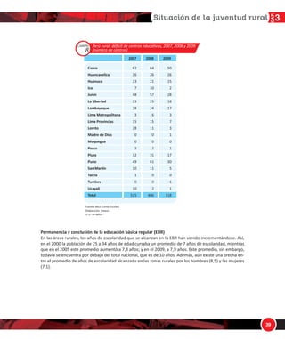 1/
!
!'
WĞƌŵĂŶĞŶĐŝĂ Ǉ ĐŽŶĐůƵƐŝſŶ ĚĞ ůĂ ĞĚƵĐĂĐŝſŶ ďĄƐŝĐĂ ƌĞŐƵůĂƌ ;ZͿ
Ŷ ůĂƐ ĄƌĞĂƐ ƌƵƌĂůĞƐ͕ ůŽƐ ĂŹŽƐ ĚĞ ĞƐĐŽůĂƌŝĚĂĚ ƋƵĞ ƐĞ ĂůĐĂŶǌĂŶ ĞŶ ůĂ Z ŚĂŶ ǀĞŶŝĚŽ ŝŶĐƌĞŵĞŶƚĄŶĚŽƐĞ͘ Ɛş͕
ĞŶ Ğů ϮϬϬϬ ůĂ ƉŽďůĂĐŝſŶ ĚĞ Ϯϱ Ă ϯϰ ĂŹŽƐ ĚĞ ĞĚĂĚ ĐƵƌƐĂďĂ ƵŶ ƉƌŽŵĞĚŝŽ ĚĞ ϳ ĂŹŽƐ ĚĞ ĞƐĐŽůĂƌŝĚĂĚ͕ ŵŝĞŶƚƌĂƐ
ƋƵĞ ĞŶ Ğů ϮϬϬϱ ĞƐƚĞ ƉƌŽŵĞĚŝŽ ĂƵŵĞŶƚſ Ă ϳ͕ϯ ĂŹŽƐ͖ Ǉ ĞŶ Ğů ϮϬϬϵ͕ Ă ϳ͕ϵ ĂŹŽƐ͘ ƐƚĞ ƉƌŽŵĞĚŝŽ͕ ƐŝŶ ĞŵďĂƌŐŽ͕
ƚŽĚĂǀşĂ ƐĞ ĞŶĐƵĞŶƚƌĂ ƉŽƌ ĚĞďĂũŽ ĚĞů ƚŽƚĂů ŶĂĐŝŽŶĂů͕ ƋƵĞ ĞƐ ĚĞ ϭϬ ĂŹŽƐ͘ ĚĞŵĄƐ͕ ĂƷŶ ĞǆŝƐƚĞ ƵŶĂ ďƌĞĐŚĂ ĞŶͲ
ƚƌĞ Ğů ƉƌŽŵĞĚŝŽ ĚĞ ĂŹŽƐ ĚĞ ĞƐĐŽůĂƌŝĚĂĚ ĂůĐĂŶǌĂĚŽ ĞŶ ůĂƐ ǌŽŶĂƐ ƌƵƌĂůĞƐ ƉŽƌ ůŽƐ ŚŽŵďƌĞƐ ;ϴ͕ϱͿ Ǉ ůĂƐ ŵƵũĞƌĞƐ
;ϳ͕ϭͿ͘
ϮϬϬϳ ϮϬϬϴ ϮϬϬϵ
WĞƌƷ ƌƵƌĂů͗ ĚĠĮĐŝƚ ĚĞ ĐĞŶƚƌŽƐ ĞĚƵĐĂƟǀŽƐ͕ ϮϬϬϳ͕ ϮϬϬϴ Ǉ ϮϬϬϵ
;ŶƷŵĞƌŽ ĚĞ ĐĞŶƚƌŽƐͿ
ƵƐĐŽ
,ƵĂŶĐĂǀĞůŝĐĂ
,ƵĄŶƵĐŽ
/ĐĂ
:ƵŶşŶ
Ă ŝďĞƌƚĂĚ
ĂŵďĂǇĞƋƵĞ
ŝŵĂ DĞƚƌŽƉŽůŝƚĂŶĂ
ŝŵĂ WƌŽǀŝŶĐŝĂƐ
ŽƌĞƚŽ
DĂĚƌĞ ĚĞ ŝŽƐ
DŽƋƵĞŐƵĂ
WĂƐĐŽ
WŝƵƌĂ
WƵŶŽ
^ĂŶ DĂƌơŶ
dĂĐŶĂ
dƵŵďĞƐ
hĐĂǇĂůŝ
dŽƚĂů
ƵĞŶƚĞ͗ D ;ĞŶƐŽ ƐĐŽůĂƌͿ
ůĂďŽƌĂĐŝſŶ͗ ^›Äƒ¹ç
Ŷ͘ Ă͗͘ ŶŽ ĂƉůŝĐĂ
ϲϮ
Ϯϲ
Ϯϯ
ϳ
ϰϴ
Ϯϯ
Ϯϴ
ϯ
ϭϱ
Ϯϴ
Ϭ
Ϭ
ϯ
ϯϮ
ϰϵ
ϭϬ
ϭ
Ϭ
ϭϬ
ϱϭϱ
ϲϰ
Ϯϲ
Ϯϭ
ϭϬ
ϱϳ
Ϯϱ
Ϯϰ
ϲ
ϭϱ
ϭϭ
Ϭ
Ϭ
Ϯ
ϯϭ
ϲϭ
ϭϭ
Ϭ
Ϭ
Ϯ
ϰϴϲ
ϱϬ
Ϯϲ
ϭϱ
Ϯ
Ϯϴ
ϭϴ
ϭϳ
ϯ
ϳ
ϯ
ϭ
Ϭ
ϭ
ϭϳ
ϯϬ
ϱ
Ϭ
ϭ
ϭ
ϯϭϴ
Cuadro
8
 