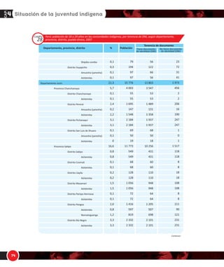 1/

%!
ĞƉĂƌƚĂŵĞŶƚŽ͕ ƉƌŽǀŝŶĐŝĂ͕ ĚŝƐƚƌŝƚŽ
WĞƌƷ͗ ƉŽďůĂĐŝſŶ ĚĞ ϭϴ Ă Ϯϵ ĂŹŽƐ ĞŶ ůĂƐ ĐŽŵƵŶŝĚĂĚĞƐ ŝŶĚşŐĞŶĂƐ͕ ƉŽƌ ƚĞŶĞŶĐŝĂ ĚĞ E/͕ ƐĞŐƷŶ ĚĞƉĂƌƚĂŵĞŶƚŽ͕
ƉƌŽǀŝŶĐŝĂ͕ ĚŝƐƚƌŝƚŽ͕ ƉƵĞďůŽ ĠƚŶŝĐŽ͕ ϮϬϬϳ
й WŽďůĂĐŝſŶ
ĞƉĂƌƚĂŵĞŶƚŽ ƵƐĐŽ
WƌŽǀŝŶĐŝĂ ĂůĐĂ
ŝƐƚƌŝƚŽ zĂŶĂƟůĞ
DĂƚƐŝŐƵĞŶŐĂ
WƌŽǀŝŶĐŝĂ Ă ŽŶǀĞŶĐŝſŶ
ŝƐƚƌŝƚŽ ĐŚĂƌĂƚĞ
ƐŚĄŶŝŶŬĂ
DĂƚƐŝŐƵĞŶŐĂ
WŝƌŽ
ŝƐƚƌŝƚŽ YƵĞůůŽƵŶŽ
DĂƚƐŝŐƵĞŶŐĂ
ŝƐƚƌŝƚŽ ŝŵďŝƌŝ
ƐŚĄŶŝŶŬĂ
DĂƚƐŝŐƵĞŶŐĂ
ŝƐƚƌŝƚŽ WŝĐŚĂƌŝ
ƐŚĄŶŝŶŬĂ
WƌŽǀŝŶĐŝĂ WĂƵĐĂƌƚĂŵďŽ
ŝƐƚƌŝƚŽ ŽƐŹŝƉĂƚĂ
,ƵĂĐŚŝƉĂĞƌŝ
DĂƚƐŝŐƵĞŶŐĂ
WƌŽǀŝŶĐŝĂ YƵŝƐƉŝĐĂŶĐŚŝ
ŝƐƚƌŝƚŽ ĂŵĂŶƟ
ƌĂǌĂĞƌŝ
ĞƉĂƌƚĂŵĞŶƚŽ ,ƵĄŶƵĐŽ
WƌŽǀŝŶĐŝĂ WƵĞƌƚŽ /ŶĐĂ
ŝƐƚƌŝƚŽ WƵĞƌƚŽ /ŶĐĂ
ŵƵĞƐŚĂ ;ǇĂŶĞƐŚĂͿ
ƐŚĄŶŝŶŬĂ
ŝƐƚƌŝƚŽ ŽĚŽ ĚĞů WŽǌƵǌŽ
ŵƵĞƐŚĂ ;ǇĂŶĞƐŚĂͿ
ĂƐŚŝďŽͲĐĂĐĂƚĂŝďŽ
ŝƐƚƌŝƚŽ ,ŽŶŽƌŝĂ
ϯ ϬϬϳ
ϯ
ϯ
ϯ
Ϯ ϴϵϵ
ϭ ϴϳϮ
ϭϳϲ
ϭ ϱϰϰ
ϭϱϮ
ϭϰϲ
ϭϰϲ
ϯϳϮ
ϭϭϲ
Ϯϱϲ
ϱϬϵ
ϱϬϵ
ϰϯ
ϰϯ
ϮϮ
Ϯϭ
ϲϮ
ϲϮ
ϲϮ
ϱϮϴ
ϱϮϴ
ϭϯϭ
ϰϮ
ϴϵ
ϭϮϰ
ϯ
ϭϮϭ
ϳϵ
ϰ͕ϯ
Ϭ
Ϭ
Ϭ
ϰ͕ϭ
Ϯ͕ϲ
Ϭ͕Ϯ
Ϯ͕Ϯ
Ϭ͕Ϯ
Ϭ͕Ϯ
Ϭ͕Ϯ
Ϭ͕ϱ
Ϭ͕Ϯ
Ϭ͕ϰ
Ϭ͕ϳ
Ϭ͕ϳ
Ϭ͕ϭ
Ϭ͕ϭ
Ϭ
Ϭ
Ϭ͕ϭ
Ϭ͕ϭ
Ϭ͕ϭ
Ϭ͕ϳ
Ϭ͕ϳ
Ϭ͕Ϯ
Ϭ͕ϭ
Ϭ͕ϭ
Ϭ͕Ϯ
Ϭ
Ϭ͕Ϯ
Ϭ͕ϭ
Ϯ ϲϱϮ
Ϭ
Ϭ
Ϭ
Ϯ ϱϲϳ
ϭ ϳϰϯ
ϭϱϯ
ϭ ϰϰϲ
ϭϰϰ
ϭϯϳ
ϭϯϳ
ϯϯϰ
ϭϭϮ
ϮϮϮ
ϯϱϯ
ϯϱϯ
Ϯϴ
Ϯϴ
Ϯϭ
ϳ
ϱϳ
ϱϳ
ϱϳ
ϯϵϱ
ϯϵϱ
ϭϭϯ
ϯϲ
ϳϳ
ϭϬϰ
Ϯ
ϭϬϮ
ϱϲ
ϯϱϱ
ϯ
ϯ
ϯ
ϯϯϮ
ϭϮϵ
Ϯϯ
ϵϴ
ϴ
ϵ
ϵ
ϯϴ
ϰ
ϯϰ
ϭϱϲ
ϭϱϲ
ϭϱ
ϭϱ
ϭ
ϭϰ
ϱ
ϱ
ϱ
ϭϯϯ
ϭϯϯ
ϭϴ
ϲ
ϭϮ
ϮϬ
ϭ
ϭϵ
Ϯϯ
dĞŶĞŶĐŝĂ ĚĞ ĚŽĐƵŵĞŶƚŽ
dŝĞŶĞ ĚŽĐƵŵĞŶƚŽ
ĚĞ ŝĚĞŶƟĚĂĚ ;E/Ϳ
EŽ ƟĞŶĞ ĚŽĐƵŵĞŶƚŽ
ĚĞ ŝĚĞŶƟĚĂĚ ;E/Ϳ
ŽŶƟŶƷĂх
ƵĂĚƌŽ
Ϯϴ
 