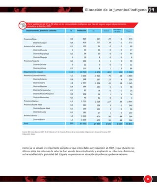 1/

'
ĞƉĂƌƚĂŵĞŶƚŽ͕ ƉƌŽǀŝŶĐŝĂ Ǉ ĚŝƐƚƌŝƚŽ й WŽďůĂĐŝſŶ
KƚƌŽ ƐĞŐƵƌŽ
ĚĞ ƐĂůƵĚ EŝŶŐƵŶŽ
WĞƌƷ͗ ƉŽďůĂĐŝſŶ ĚĞ ϭϱ Ă Ϯϵ ĂŹŽƐ ĞŶ ůĂƐ ĐŽŵƵŶŝĚĂĚĞƐ ŝŶĚşŐĞŶĂƐ ƉŽƌ ƟƉŽ ĚĞ ƐĞŐƵƌŽ ƐĞŐƷŶ ĚĞƉĂƌƚĂŵĞŶƚŽ͕
ƉƌŽǀŝŶĐŝĂ Ǉ ĚŝƐƚƌŝƚŽ͕ ϮϬϬϳ
ƵĂĚƌŽ
ϯϬ
WƌŽǀŝŶĐŝĂ DĂŶƵ
ŝƐƚƌŝƚŽ DĂŶƵ
ŝƐƚƌŝƚŽ ŝƚǌĐĂƌƌĂůĚ
ŝƐƚƌŝƚŽ DĂĚƌĞ ĚĞ ŝŽƐ
ŝƐƚƌŝƚŽ ,ƵĞƉĞƚƵŚĞ
WƌŽǀŝŶĐŝĂ dĂŚƵĂŵĂŶƵ
ŝƐƚƌŝƚŽ /ŹĂƉĂƌŝ
ŝƐƚƌŝƚŽ /ďĞƌŝĂ
ĞƉĂƌƚĂŵĞŶƚŽ WĂƐĐŽ
WƌŽǀŝŶĐŝĂ KǆĂƉĂŵƉĂ
ŝƐƚƌŝƚŽ KǆĂƉĂŵƉĂ
ŝƐƚƌŝƚŽ WĂůĐĂǌƵ
ŝƐƚƌŝƚŽ WƵĞƌƚŽ ĞƌŵƷĚĞǌ
ŝƐƚƌŝƚŽ sŝůůĂ ZŝĐĂ
ĞƉĂƌƚĂŵĞŶƚŽ ^ĂŶ DĂƌơŶ
WƌŽǀŝŶĐŝĂ DŽǇŽďĂŵďĂ
ŝƐƚƌŝƚŽ DŽǇŽďĂŵďĂ
WƌŽǀŝŶĐŝĂ ĞůůĂǀŝƐƚĂ
ŝƐƚƌŝƚŽ ^ĂŶ WĂďůŽ
WƌŽǀŝŶĐŝĂ ů ŽƌĂĚŽ
ŝƐƚƌŝƚŽ ^ĂŶ :ŽƐĠ ĚĞ ^ŝƐĂ
ŝƐƚƌŝƚŽ ^ĂŶ DĂƌơŶ
ŝƐƚƌŝƚŽ ^ĂŶƚĂ ZŽƐĂ
WƌŽǀŝŶĐŝĂ ,ƵĂůůĂŐĂ
ŝƐƚƌŝƚŽ ůƚŽ ^ĂƉŽƐŽĂ
WƌŽǀŝŶĐŝĂ ĂŵĂƐ
ŝƐƚƌŝƚŽ ĂŵĂƐ
ŝƐƚƌŝƚŽ ĂǇŶĂƌĂĐŚŝ
ŝƐƚƌŝƚŽ ƵŹƵŵďƵƋƵŝ
ŝƐƚƌŝƚŽ WŝŶƚŽ ZĞĐŽĚŽ
ŝƐƚƌŝƚŽ ZƵŵŝƐĂƉĂ
ŝƐƚƌŝƚŽ ^ĂŶ ZŽƋƵĞ ĚĞ ƵŵďĂǌĂ
ŝƐƚƌŝƚŽ ^ŚĂŶĂŽ
ŝƐƚƌŝƚŽ dĂďĂůŽƐŽƐ
ŝƐƚƌŝƚŽ ĂƉĂƚĞƌŽ
WƌŽǀŝŶĐŝĂ WŝĐŽƚĂ
ŝƐƚƌŝƚŽ ^ŚĂŵďŽǇĂĐƵ
Ϭ͕ϳ
Ϭ͕ϭ
Ϭ͕Ϯ
Ϭ͕ϯ
Ϭ
Ϭ
Ϭ
Ϭ
ϰ͕ϲ
ϰ͕ϲ
Ϭ͕ϭ
Ϭ͕ϴ
ϯ͕ϯ
Ϭ͕ϯ
ϲ͕ϱ
Ϭ͕ϰ
Ϭ͕ϰ
Ϭ
Ϭ
Ϭ͕ϲ
Ϭ͕ϯ
Ϭ͕ϯ
Ϭ
Ϭ
Ϭ
ϰ͕Ϯ
ϭ͕Ϭ
Ϭ͕ϱ
Ϭ͕ϱ
Ϭ͕ϰ
Ϭ͕ϰ
Ϭ͕ϯ
Ϭ͕ϯ
Ϭ͕ϭ
Ϭ͕ϳ
Ϭ͕ϭ
Ϭ͕ϭ
ϲϬϱ
ϭϬϱ
ϭϵϮ
Ϯϴϵ
ϭϵ
Ϯϭ
ϭϵ
Ϯ
ϰ Ϭϱϱ
ϰ Ϭϱϱ
ϵϲ
ϳϯϵ
Ϯ ϵϯϬ
ϮϵϬ
ϱ ϳϯϱ
ϯϰϰ
ϯϰϰ
ϯϵ
ϯϵ
ϱϲϱ
ϮϵϬ
Ϯϱϰ
Ϯϭ
ϭϱ
ϭϱ
ϯ ϲϴϯ
ϴϲϱ
ϰϬϭ
ϰϬϲ
ϯϳϭ
ϯϱϭ
Ϯϰϰ
Ϯϴϴ
ϭϮϬ
ϲϯϳ
ϱϲ
ϱϲ
ϭϰϴ
ϰϰ
ϵϲ
ϴ
Ϭ
Ϭ
Ϭ
Ϭ
ϵϳϭ
ϵϳϭ
ϵ
ϭϱϲ
ϳϱϭ
ϱϱ
ϭ ϳϰϮ
ϭϱ
ϭϱ
ϵ
ϵ
Ϯϭϭ
ϭϯϭ
ϳϯ
ϳ
ϳ
ϳ
ϭ ϮϮϵ
Ϯϵϵ
ϴϲ
ϭϬϬ
ϰϴ
Ϯϰϱ
ϭϱϭ
ϯϮ
ϭϴ
ϮϱϬ
ϭϮ
ϭϮ
Ϯϵ
ϱ
ϭϬ
ϭϮ
Ϯ
ϭ
ϭ
Ϭ
ϭϮϯ
ϭϮϯ
ϲ
Ϯϱ
ϴϭ
ϭϭ
ϭϴϮ
ϭϲ
ϭϲ
Ϭ
Ϭ
ϮϮ
ϮϬ
Ϯ
Ϭ
Ϭ
Ϭ
ϭϬϴ
ϯϱ
ϵ
ϯϬ
ϭ
ϲ
Ϯ
ϲ
ϭϴ
ϭ
ϲ
ϲ
ϰ
Ϭ
Ϯ
Ϯ
Ϭ
ϭ
ϭ
Ϭ
ϵϮ
ϵϮ
Ϭ
ϭϱ
ϳϰ
ϯ
ϲϲ
Ϯ
Ϯ
Ϭ
Ϭ
ϭϬ
ϴ
Ϯ
Ϭ
Ϭ
Ϭ
ϱϭ
ϵ
ϰ
Ϯ
ϭϳ
ϰ
Ϭ
ϯ
Ϭ
ϭϮ
Ϭ
Ϭ
ϰϮϰ
ϱϲ
ϴϰ
Ϯϲϳ
ϭϳ
ϭϵ
ϭϳ
Ϯ
Ϯ ϴϳϮ
Ϯ ϴϳϮ
ϴϭ
ϱϰϰ
Ϯ ϬϮϲ
ϮϮϭ
ϯ ϳϰϲ
ϯϭϭ
ϯϭϭ
ϯϬ
ϯϬ
ϯϮϮ
ϭϯϭ
ϭϳϳ
ϭϰ
ϴ
ϴ
Ϯ Ϯϵϲ
ϱϮϯ
ϯϬϮ
Ϯϳϰ
ϯϬϱ
ϵϲ
ϵϭ
Ϯϰϳ
ϴϰ
ϯϳϰ
ϯϴ
ϯϴ
ŽŶƟŶƷĂх
^/^ ƐƐĂůƵĚ
 