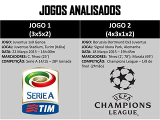 JOGO 1
(3x5x2)
JOGO 2
(4x3x1x2)
JOGO: Juventus 1x0 Genoa
LOCAL: Juventus Stadium, Turim (Itália)
DATA: 22 Março 2015 – 14h:00m
MARCADORES: C. Tévez (25’)
COMPETIÇÃO: Serie A 14/15 – 28ª Jornada
JOGO: Borussia Dortmund 0x3 Juventus
LOCAL: Signal Iduna Park, Alemanha
DATA: 18 Março 2015 – 19h:45m
MARCADORES: Tévez (2’, 78’); Morata (69’)
COMPETIÇÃO: Champions League – 1/8 de
final (2ªmão)
 