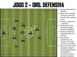 → Equipa organizada em
4x3x1x2;
→ Bloco sofre variações
tal como o índice de
pressão. Bloco sempre
curto;
→ Intensos + agressivos
+ rotativos;
→ Predominância de
protecção de jogo
interior (variações!);
→ Pereyra é elemento
preponderante na 1ª
e 2ª fase;
→ Evra tende a
individualizar em
excesso a marcação
ao extremo contrário;
→ Apesar de tudo: evitar
variações à largura +
profundidade (laterais
competentes a
encurtarem sobre o
portador/receptor);
 