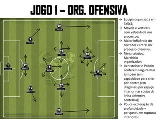 → Equipa organizada em
3x5x2;
→ Móveis e verticais
com velocidade nos
processos;
→ Maior influência do
corredor central no
processo ofensivo;
→ Tévez criativo,
Marchisio
organizador;
→ Lichtsteinar e Padoin
conferem largura mas
também tem
capacidade para criar
por dentro (em
diagonais por espaço
interior nas costas da
linha defensiva
contrária);
→ Pouca exploração da
profundidade +
perigosos em rupturas
interiores;
 