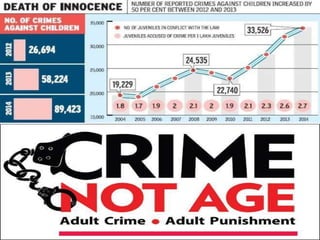 Juvinile crime