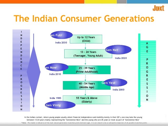 Fast Food And Consumer Behavior Fast Food And Consumer Behavior