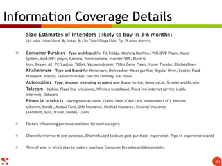 Size Estimates of Intenders (likely to buy in 3-6 months)
(All India, Urban/Rural, By States, By City Class/Village Class, Top 25 urban districts)
 Consumer Durables – Type and Brand for TV, Fridge, Washing Machine, VCD/DVD Player, Music
System, Ipod/MP3 player, Camera, Video camera, Inverter/UPS, Electric
Iron, Geyser, AC, PC/Laptop, Tablet, Vacuum cleaner, Video Game Player, Home Theater, Clothes Dryer
Kitchenware – Type and Brand for Microwave, Dishwasher, Water purifier, Regular Oven, Cooker, Food
Processor, Toaster, Sandwich maker, Electric chimney, Gas stove
Automobiles – Type, Amount intending to spend and Brand for Car, Motor cycle, Scooter and Bicycle
Telecom – Mobile, Fixed line telephone, Wireless broadband, Fixed line internet service (cable
internet), Datacard
Financial products - Saving bank account, Credit/Debit/Cash card, Investments (FD, Pension
schemes, bonds), Mutual Fund, Life Insurance, Medical insurance, General insurance
(accident, auto, travel, house), Loans
 Factors influencing purchase decisions for each category
 Channels referred to pre-purchase, Channels used to share post-purchase experience, Type of experience shared
 Time of year in which plan to make a purchase Consumer Durables and Automobiles
Information Coverage Details
14
 
