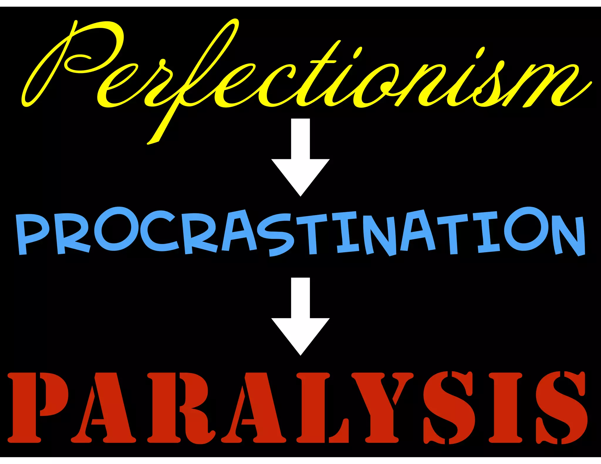 Perfectionism
PROCRASTINATION
PARALYSIS
 