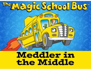 Meddler in
the Middle
 