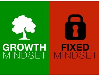 GROWTH
MINDSET
FIXED
MINDSET
 