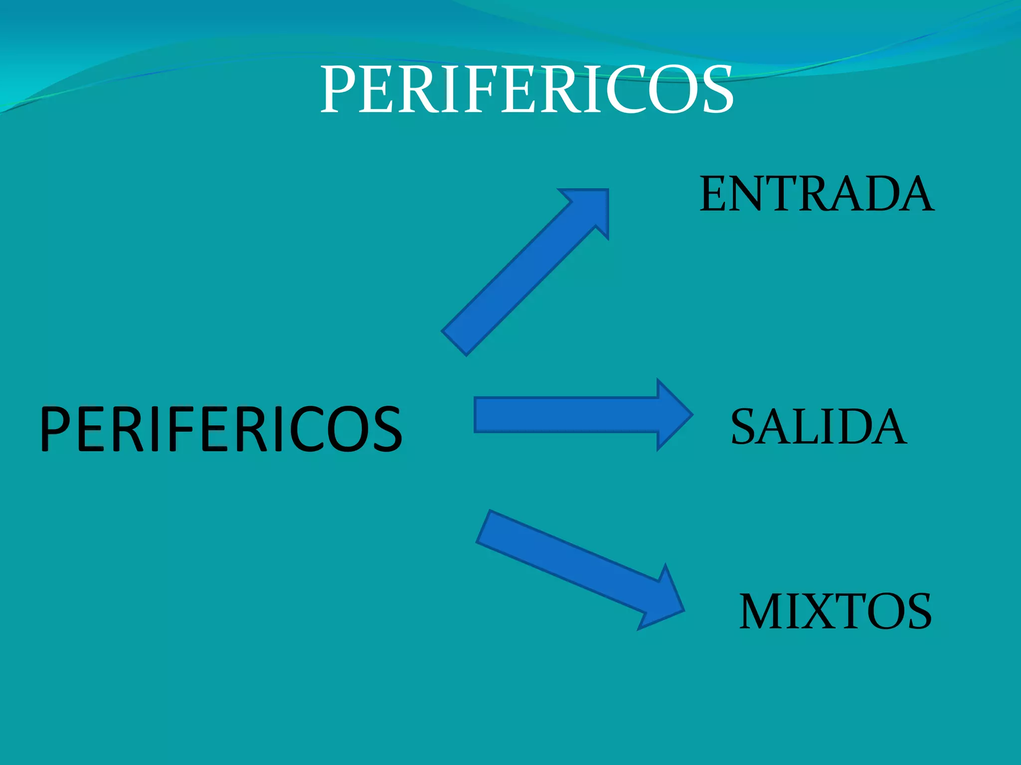 PERIFERICOS
ENTRADA
SALIDA
MIXTOS
PERIFERICOS
