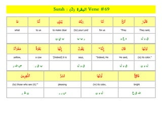 Quran Juzz/Para 01 with topics ,rukkus ,word by word with root Slide 141