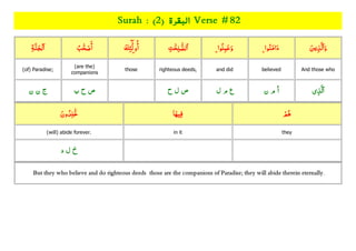 Quran Juzz/Para 01 with topics ,rukkus ,word by word with root Slide 167