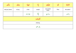 Quran Juzz/Para 01 with topics ,rukkus ,word by word with root Slide 170