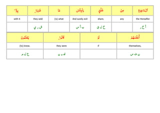 Quran Juzz/Para 01 with topics ,rukkus ,word by word with root Slide 217