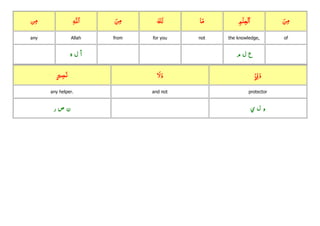 Quran Juzz/Para 01 with topics ,rukkus ,word by word with root Slide 263