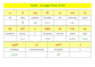 Quran Juzz/Para 01 with topics ,rukkus ,word by word with root Slide 288