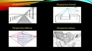 Perspectiva Lineal Perspectiva Frontal
Perspectiva Oblicua Perspectiva Aérea
 