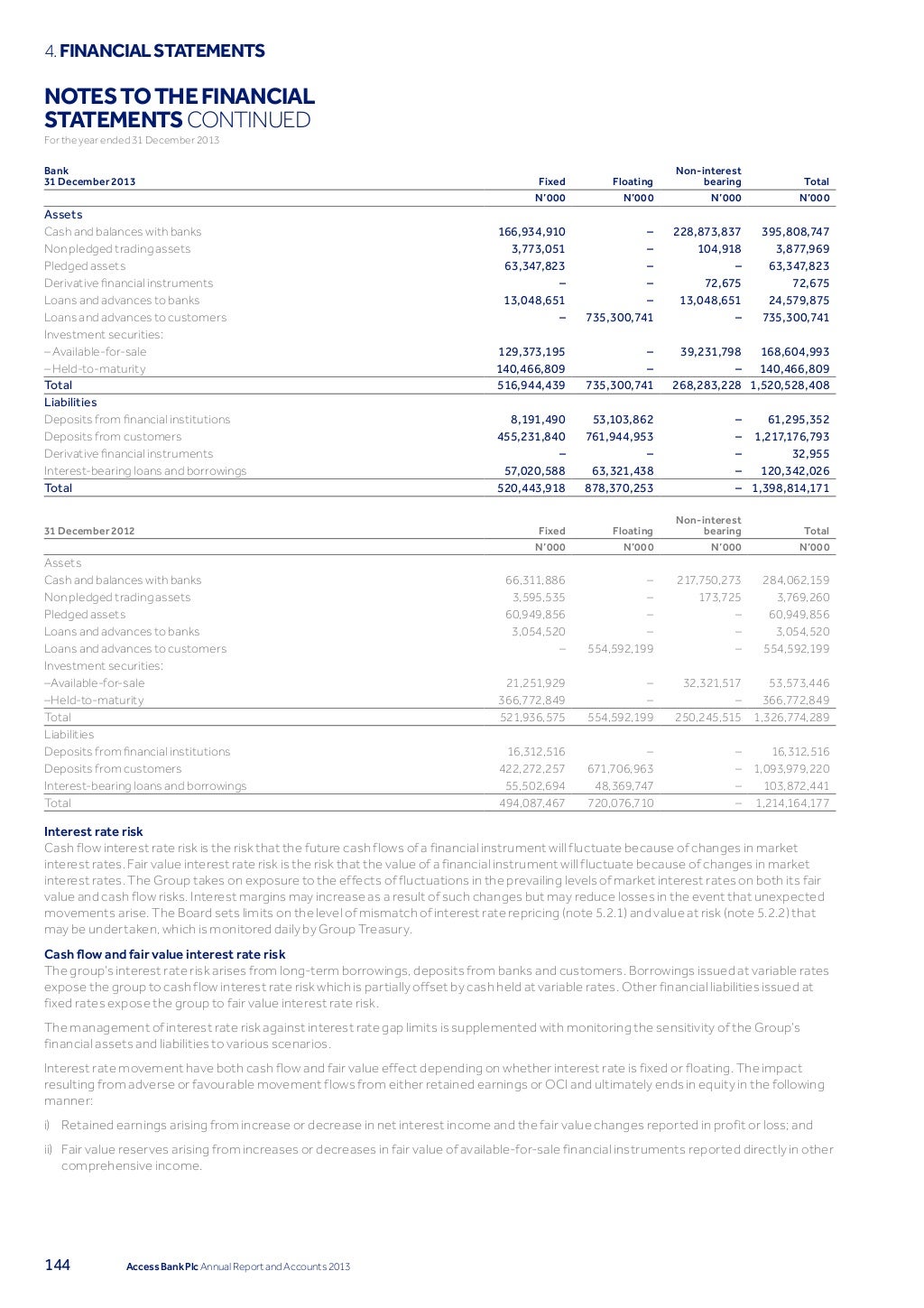 Access bank annual report 2013