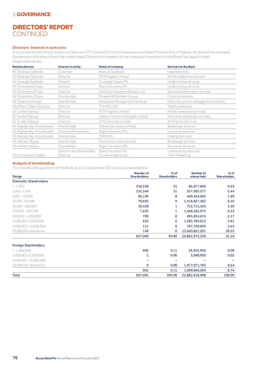 Access bank annual report 2013