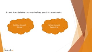 Named Account
Marketing
Existing Account
Mining