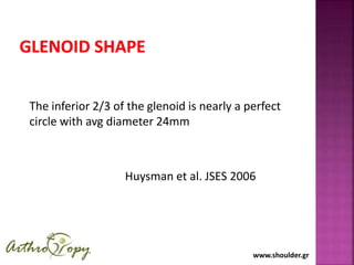 www.shoulder.gr
The inferior 2/3 of the glenoid is nearly a perfect
circle with avg diameter 24mm
Huysman et al. JSES 2006
 