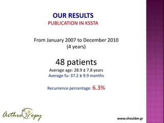 www.shoulder.gr
From January 2007 to December 2010
(4 years)
48 patients
Average age: 28.9 ± 7.8 years
Average fu: 37.2 ± 9.9 months
Recurrence percentage: 6.3%
 