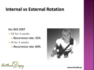 www.shoulder.grwww.shoulder.gr
Internal vs External Rotation
Itoi JBJS 2007
 ER for 3 weeks
 Recurrence rate: 32%
 IR f...