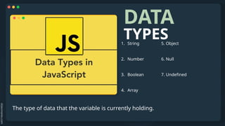 DATA
TYPES
The type of data that the variable is currently holding.
1. String 5. Object
2. Number 6. Null
3. Boolean 7. Undefined
4. Array
 