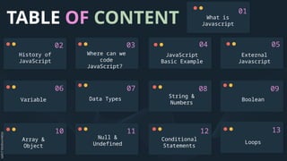 TABLE OF CONTENT
01
02 03 04 05
06 07 08 09
10 11 12 13
What is
Javascript
History of
JavaScript
Where can we
code
JavaScript?
JavaScript
Basic Example
External
Javascript
Variable Data Types
String &
Numbers
Boolean
Array &
Object
Null &
Undefined
Conditional
Statements
Loops
 