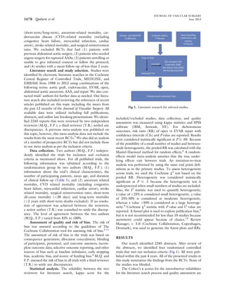 (short-term/long-term), aneurysm-related mortality, car-
diovascular disease (CVD)-related mortality (including
congestive heart failure, myocardial infarction, cardiac
arrest), stroke-related mortality, and surgical reintervention
rates. We excluded RCTs that had (1) patients with
previous abdominal aortic surgery, (2) patients who needed
urgent surgery for ruptured AAAs; (3) patients unwilling or
unable to give informed consent or follow the protocol;
and (4) studies with a mean follow-up of less than 2 years.
Literature search and study selection. Studies were
identiﬁed by electronic literature searches in the Cochrane
Central Register of Controlled Trials, MEDLINE, and
EMBASE from 1988 to 2012 using combinations of the
following terms: aortic graft, endovascular, EVAR, open,
abdominal aortic aneurysm, AAA, and repair. We also con-
tacted trials’ authors for further data as needed. Our litera-
ture search also included reviewing the references of recent
articles published on this topic including the issues from
the past 12 months of the Journal of Vascular Surgery. All
available data were utilized including full publications,
abstracts, and online late breaking presentations. We identi-
ﬁed 2245 reports that were reviewed by two independent
reviewers (M.Q., F.P.); a third reviewer (T.R.) settled any
discrepancies. A previous meta-analysis was published on
this topic; however, this meta-analysis does not include the
results from the most recent RCTs.5
We also did an analysis
of a number of prospective RCTs but did not include these
in our meta-analysis as per the inclusion criteria.
Data collection. Two authors (M.Q., F.P.) indepen-
dently identiﬁed the trials for inclusion and exclusion
criteria as mentioned above. For all published trials, the
following information was tabulated according to the
randomization group by two authors (M.Q., F.P.): (1)
information about the trial’s clinical characteristics, the
number of participating patients, mean age, and duration
of clinical follow-up (Table I); and (2) aneurysm related
mortality, CVD related mortality (including congestive
heart failure, myocardial infarction, cardiac arrest), stroke
related mortality, surgical reintervention rates, short-term
all-cause mortality (<30 days) and long-term mortality
(>2 years with short-term deaths excluded). If no resolu-
tion of agreement was achieved between the reviewers,
a senior author (T.R.) was consulted to settle the discrep-
ancy. The level of agreement between the two authors
(M.Q., F.P.) varied from 83% to 100%.
Assessment of quality and risk of bias. The risk of
bias was assessed according to the guidelines of The
Cochrane Collaboration tool for assessing risk of bias.6-11
The assessment of risk of bias in the trials was based on
consequence generation; allocation concealment; blinding
of participants, personnel, and outcome assessors; incom-
plete outcome data; selective outcome reporting; and other
sources of bias such as baseline imbalance, early stopping
bias, academic bias, and source of funding bias.6
M.Q. and
F.P. assessed the risk of bias in all trials with a third reviewer
(T.R.) to settle any discrepancies.
Statistical analysis. The reliability between the two
reviewers for literature search, kappa score for the
included/excluded studies, data collection, and quality
assessment was measured using kappa statistics and SPSS
software (IBM, Armonk, NY). For dichotomous
outcomes, risk ratio (RR) of open vs EVAR repair with
conﬁdence intervals (CIs) and P value are reported. Results
were considered statistically signiﬁcant at P # .05. Because
of the possibility of a small number of studies and between-
study heterogeneity, the pooled RR was calculated with the
Mantel-Haenszel method for random effects.6
A random-
effects model meta-analysis assumes that the true under-
lying effects vary between trials. An intention-to-treat
analysis was performed by using the same end point deﬁ-
nitions as in the primary studies. To assess heterogeneity
across trials, we used the Cochrane c2
test based on the
pooled RR. Heterogeneity was considered statistically
signiﬁcant at P # .1 because the heterogeneity test is
underpowered when small numbers of studies are included.
Also, the I2
statistic was used to quantify heterogeneity;
a value of <25% is considered small heterogeneity, a value
of 25%-50% is considered as moderate heterogeneity,
whereas a value >50% is considered as a large heteroge-
neity.6
Cochrane c2
statistic with P value and I2
value are
reported. A funnel plot is used to explore publication bias,6
but it is not recommended for less than 10 studies because
asymmetry could appear because of chance.12
Review
Manager, v. 5.0 (Cochrane Collaboration, Copenhagen,
Denmark), was used to generate the forest plots and RRs.
RESULTS
Our search identiﬁed 2245 abstracts. After review of
the abstracts, we identiﬁed four randomized controlled
trials that met our inclusion criteria (Fig 1). All were pub-
lished within the past 4 years. All of the presented results in
this study summarize the ﬁndings from the RCTs. None of
the studies was blinded.
The Cohen’s k scores for the interobserver reliabilities
for the literature search process and quality assessment are
Fig 1. Literature research for selected studies.
JOURNAL OF VASCULAR SURGERY
1678 Qadura et al June 2013
 