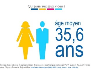Qui joue aux jeux vidéo ?



                                                                âge moyen

                                                                35,6
                                                                ans
Source : Les pratiques de consommation de jeux vidéo des Français réalisée par GFK Custom Research France
pour l'Agence française du jeu vidéo : http://www.afjv.com/press1008/100811_etude_joueurs_jeux_video.php
 