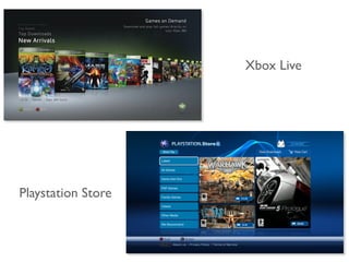 Xbox Live




Playstation Store
 
