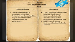 Teacher
Performance and
Audit
Recommendations
● The Central Government, in
consultation with the State
Government and other stakeholders,
may develop a framework for
assessment of teacher
performance….
Action Taken
● S & ME Department through SCERT
and OPEPA has developed
Performance Indicators for
elementary school teachers,
encompassing their extended roles.
● SCERT is now developing
Performance Standards for Teacher
Educators.
 
