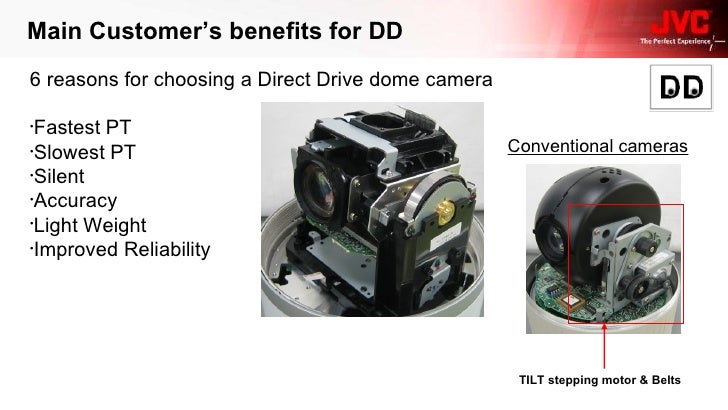 Jvc Cctv