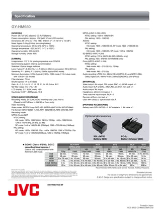 Specification


GY-HM650
[GENERAL]                                                                                                                                        MPEG-4/AVC H.264 (UHQ)
Power: DC 12V (AC adaptor), DC 7.2V (Battery)                                                                                                    	 NTSC setting: 1920 x 1080/59.94i
Power consumption: Approx. 12W (with VF and LCD monitor)                                                                                         	 PAL setting: 1920 x 1080/50i
Dimensions (W x H x D): 178 x 198 x 416mm (7" x 7-13/16" x 16-3/8")                                                                              AVCHD
Mass: Appro.2.45kg (5.4lbs) (including battery)                                                                                                  	 NTSC setting:
Operating temperature: 0˚C to 40˚C (32˚C to 104˚C)                                                                                               		 HQ mode: 1920 x 1080/59.94i, SP mode: 1920 x 1080/59.94i
Storage temperature: -20˚C to 50˚C (14˚C to 122˚C)                                                                                               	 PAL setting:
Operating humidity: 35% to 80%                                                                                                                   		 HQ mode: 1920 x 1080/50i, SP mode: 1920 x 1080/50i
Storage humidity: Under 85%                                                                                                                      SD (MPEG-4/AVC H.264)
                                                                                                                                                 	 NTSC setting: 720 x 480/59.94i (GY-HM650U only)
[CAMERA]	                                                                                                                                        	 PAL setting: 720 x 576/50i (GY-HM650E only)
Image sensor: 1/3" 2.2M pixels progressive scan 3CMOS                                                                                            Proxy (MPEG-4/AVC H.264)
Synchronizing system: internal synchronization                                                                                                   	 NTSC setting:
Stabilizer: Optical image stabilizer                                                                                                             		 Web mode: 480 x 270/29.97p, 23.98p
Lens: Fujinon F1.6-3.0, 23x, f=4.1-94.3mm (35mm conversion: 29 to 667mm)                                                                         	 PAL setting:
Sensitivity: F11 (60Hz) /F12 (50Hz), 2000lx (typical:ENG mode)                                                                                   		 Web mode: 480 x 270/25p
Minimum illumination: 0.15lx (typical) (1920 x 1080 mode, F.1.6, Lolux mode 	                                                                    Audio recording LPCM 2ch, 48kHz/16-bit (MPEG-2 Long GOP/H.264),
	 with 1/30 or 1/25 shutter)                                                                                                                     	 Dolby Digital 2ch, 48kHz/16-bit, 256kbps (AVCHD), μlow (Proxy)
Filter diameter: 72mm
Shutter speed: 1/4 to 1/10000                                                                                                                    [INTERFACE]	
Gain: -6, -3, 0, 3, 6, 9, 12, 15, 18, 21, 24 dB, Lolux, ALC                                                                                      Video output: AV output, SDI output (BNC x1), HDMI output x 1
ND filter: Clear, 1/4, 1/16, 1/64                                                                                                                Audio input: XLR x2 (MIC,+48V/LINE), ø3.5mm mini jack x 1
LCD display: 3.5” 920K pixels, 16:9                                                                                                              Audio output: AV output
Viewfinder: 0.45” 1.22M pixels, 16:9                                                                                                             Headphone: ø3.5mm mini jack x 1
                                                                                                                                                 Time code link input/output: RCA x 1
[VIDEO/AUDIO RECORDING]	                                                                                                                         Remote: ø2.5mm mini jack x 1
Recording media: 2x SDHC/SDXC memory card Class 4/6/10                                                                                           USB: Mini-USB2.0, Type-B/USB host A
	 (Class4 for AVCHD and H.264 SD or Proxy only)
Video recording:                                                                                                                                 [PROVIDED ACCESSORIES]	
Video codec: MPEG2 Long GOP (HD), MPEG-4/AVC H.264 (HD/SD/Web)                                                                                   Battery pack (SSL-JVC50) x 1, AC adapter x 1, AV cable x 1
File format: MOV (HD/SD: H.264), MP4 (XDCAM EX), MTS (AVCHD), MXF
Recording mode:
MPEG-2 Long GOP
	 NTSC setting:
                                                                                                                                                    Optional Accessories
		 HQ mode: 1920 x 1080/59.94i, 29.97p, 23.98p, 1440 x 1080/59.94i,
		 1280 x 720/59.94p, 29.97p, 23.98p
		 SP mode: 1440 x 1080/59.94i (25Mbps), 1280 x 720/59.94p (19Mbps)
	 PAL setting:
		 HQ mode: 1920 x 1080/50i, 25p, 1440 x 1080/50i, 1280 x 720/50p, 25p
		 SP mode: 1440 x 1080/50i (25Mbps), 1280 x 720/50p (19Mbps)
                                                                                                                                                                SSL-JVC50                           LC-2J
                                                                                                                                                                Battery (IDX)                       Battery Charger (IDX)

                        n   SDHC Class 4/6/10, SDXC                          MOV/MP4                                                                               MOV                    MTS                    MOV           MOV
                            recording time (approx.)                        MPEG-2/HD                                                                           H.264/HD                 AVCHD                H.264/SD H.264/Proxy
                        	 Class 4 only correspondence with                SP                                                                        HQ              HQ               SP            HQ              SD         Proxy
                          AVCHD/H.264 mode.                       720p          1080i                                                          720p/1080i          1080i           1080i          1080i        480i/576i       270p
                                                     4GB        22 min.       17 min.                                                            12 min.         12 min.          25 min.        19 min.        47 min.    6 hr. 20 min.
                                                     8GB        45 min.       35 min.                                                            25 min.         25 min.          50 min.        39 min.     1 hr. 35 min.     13 hr.
                                                    16GB      1 hr. 30 min. 1 hr. 10 min.                                                        50 min.         50 min.       1 hr. 40 min. 1 hr. 18 min. 3 hr. 10 min.       26 hr.
                                                    32GB           3 hr.    2 hr. 20 min.                                                      1 hr. 40 min.   1 hr. 40 min.   3 hr. 20 min. 2 hr. 36 min. 6 hr. 20 min.       52 hr.
                                                 64GB (SDXC)       6 hr.    4 hr. 40 min.                                                      3 hr. 20 min.   3 hr. 20 min.   6 hr. 40 min. 5 hr. 12 min. 12 hr. 40 min.     104 hr.
                                                 128GB (SDXC)    12 hr.     9 hr. 20 min.                                                      6 hr. 40 min.   6 hr. 40 min.   13 hr. 20 min. 10 hr. 24 min.     25 hr.       208 hr.
                                                                                                                                                                   Recommended SDHC/SDXC cards brands: *Sandisk, Toshiba, Panasonic.
Final Cut Pro is not supplied.
Apple, Apple logo, Macintosh, QuickTime, and Final Cut Pro are trademarks of Apple Inc. registered in the United States and other countries.
“AVCHD Progressive/AVCHD” and the “AVCHD Progressive/AVCHD” logo are trademarks of Panasonic Corporation and Sony Corporation.                                                                                      Simulated pictures.
Dolby is a registered trademark of Dolby Laboratories. The SD, SDHC and SDXC logos are trademarks of the SD Card Association. HDMI, the
HDMI Logo, and High-Definition Multimedia Interface are trademarks or registered trademarks of HDMI Licensing LLC in the United States and                                      The values for weight and dimensions are approximate.
other countries. Product and company names mentioned here are trademarks or registered trademarks of their respective owners.
All screen pictures in this brochure are simulated.                                                                                                                 E.&O.E. Design and specifications subject to change without notice.



                                                                            DISTRIBUTED BY




                                                                                                                                                                                                                        Printed in Japan
                                                                                                                                                                                                            KCS-8432 CEHM650GNK1209
 