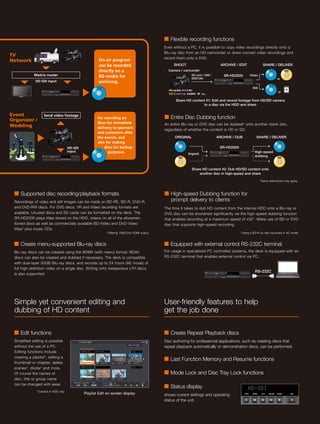 ■ Flexible recording functions
                                                                                             Even without a PC, it is possible to copy video recordings directly onto a
                                                                                             Blu-ray disc from an HD camcorder or down-convert video recordings and
TV
                                                                                             record them onto a DVD.
Network                                                On-air program
                                                       can be recorded                            SHOOT		                       ARCHIVE / EDIT	              SHARE / DELIVER
                                                       directly on a                           Camera / camcorder
             Matrix router                             BD media for                                         SD card / USB /      SR-HD2500        Video
                                                                                                            IEEE1394                                                    or
              HD-SDI input                             archiving.
                                                                                                                                                   Still
                                                                                                                                                                        or
                                                                                                                    etc.

                                                                                                   Share HD content #1: Edit and record footage from HD/SD camera
                                                                                                                  to a disc via the HDD and share

Event               Send video footage
Organizer /                                            For recording on                      ■ Entire Disc Dubbing function
                                                       discs for immediate                   An entire Blu-ray or DVD disc can be dubbed* onto another blank disc,
Wedding                                                delivery to sponsors
                                                                                             regardless of whether the content is HD or SD.
                                                       and customers after
                                                       the events, and                             ORIGINAL                   ARCHIVE / DUB           SHARE / DELIVER
                                                       also for making
                                      HD-SDI               discs for backup                                                    SR-HD2500
                                      input                   purposes.                                                                              High-speed
                                                                                                          Import
                                                                                                                                                     dubbing


                                                                                                              Share HD content #2: Dub HD/SD content onto
                                                                                                                  another disc in high-speed and share

                                                                                                                                                           *Some restrictions may apply.



 ■ Supported disc recording/playback formats                                                 ■ High-speed Dubbing function for
 Recordings of video and still images can be made on BD-RE, BD-R, DVD-R,                        prompt delivery to clients
 and DVD-RW discs. For DVD discs, VR and Video recording formats are                         The time it takes to dub HD content from the internal HDD onto a Blu-ray or
 available. Unused discs and SD cards can be formatted on the deck. The                      DVD disc can be shortened significantly via the high-speed dubbing function
 SR-HD2500 plays titles stored on the HDD, videos on all of the aforemen-                    that enables recording at a maximum speed of x32*. Make use of BD or DVD
 tioned discs as well as commercially available BD-Video and DVD-Video                       disc that supports high-speed recording.
 titles* plus music CDs.
                                                            *Offering 1080/24p HDMI output                                                 *Using a BD-R 4x disc recorded in AE mode.


 ■ Create menu-supported Blu-ray discs                                                       ■ Equipped with external control RS-232C terminal
 Blu-ray discs can be created using the BDMV (with menu) format; BDAV                        For usage in specialized PC controlled systems, the deck is equipped with an
 discs can also be created and dubbed if necessary. The deck is compatible                   RS-232C terminal that enables external control via PC.
 with dual-layer 50GB Blu-ray discs, and records up to 24 hours (AE mode) of
 full high-definition video on a single disc. Writing onto inexpensive LTH discs
                                                                                                                                                     RS-232C
 is also supported.




 Simple yet convenient editing and                                                           User-friendly features to help
 dubbing of HD content                                                                       get the job done

 ■ Edit functions                                                                            ■ Create Repeat Playback discs
 Simplified editing is possible                                                              Disc authoring for professional applications, such as creating discs that
 without the use of a PC.                                                                    repeat playback automatically or demonstration discs, can be performed.
 Editing functions include
 creating a playlist*, editing a
                                                                                             ■ Last Function Memory and Resume functions
 thumbnail or chapter, delete
 scenes*, divide* and more.
 Of course the names of                                                                      ■ Mode Lock and Disc Tray Lock functions
 disc, title or group name
 can be changed with ease.
                                                                                             ■ Status display
               *Content in HDD only
                                               Playlist Edit on-screen display               shows current settings and operating
                                                                                             status of the unit.
 