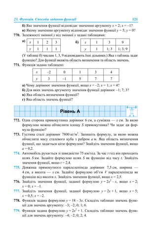 23. Функція. Способи задання функції 121
б) Яке значення функції відповідає значенню аргументу х = 2; х = –1?
в) Якому значенню аргументу відповідає значення функції у = 5; у = 0?
770. Залежності змінної у від змінної х задані таблицями:
(У таблиці б) числам 1, 3, 9 відповідають їхні дільники.) Яка з таблиць задає
функцію? Для функції вкажіть область визначення та область значень.
771. Функція задана таблицею:
а) Чому дорівнює значення функції, якщо х = –2; х = 1; х = 4?
б) Для яких значень аргументу значення функції дорівнює –1; 7; 3?
в) Яка область визначення функції?
г) Яка область значень функції?
772. Одна сторона прямокутника дорівнює 6 см, а суміжна — x см. За якою
формулою можна обчислити площу S прямокутника? Чи задає ця фор-
мула функцію?
773. Густина сталі дорівнює 7800 кг/м3
. Запишіть формулу, за якою можна
обчислити масу сталевого куба з ребром а м. Яка область визначення
функції, що задається цією формулою? Знайдіть значення функції, якщо
а = 0,2.
774. Автомобіль рухається зі швидкістю 75 км/год. За час t год він проходить
шлях S км. Задайте формулою шлях S як функцію від часу t. Знайдіть
значення функції, якщо t = 2,4.
775. Довжина прямокутного паралелепіпеда дорівнює 7,5 см, ширина —
4 см, а висота — x см. Задайте формулою об’єм V паралелепіпеда як
функцію від висоти х. Знайдіть значення функції, якщо х = 2,5.
776. Знайдіть значення функції, заданої формулою y = 2x2
– x, якщо х = 2;
х = 0; х = –1.
777. Знайдіть значення функції, заданої формулою y = 2x + 1, якщо х = 5;
х = 0,5; х = –2.
778. Функція задана формулою y = 18 – 3x. Складіть таблицю значень функ-
ції для значень аргументу: –3; –2; 0; 1; 6.
779. Функція задана формулою y = 2x2
+ 1. Складіть таблицю значень функ-
ції для значень аргументу: –4; –2; 0; 2; 4.
а) x 1 2 3 б) x 1 3 9
y 1 1 1 y 1 1; 3 1; 3; 9
x –2 0 1 3 4
y 3 –1 5 7 7
 