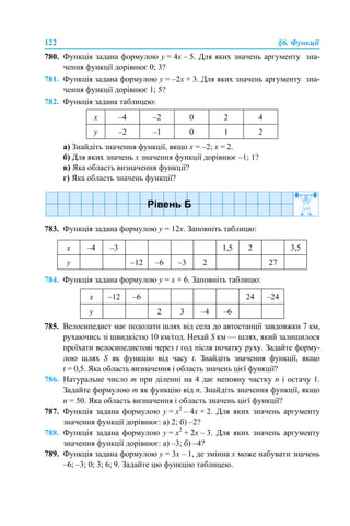 122 §6. Функції
780. Функція задана формулою y = 4x – 5. Для яких значень аргументу зна-
чення функції дорівнює 0; 3?
781. Функція задана формулою y = –2x + 3. Для яких значень аргументу зна-
чення функції дорівнює 1; 5?
782. Функція задана таблицею:
а) Знайдіть значення функції, якщо х = –2; х = 2.
б) Для яких значень х значення функції дорівнює –1; 1?
в) Яка область визначення функції?
г) Яка область значень функції?
783. Функція задана формулою y = 12x. Заповніть таблицю:
784. Функція задана формулою y = x + 6. Заповніть таблицю:
785. Велосипедист має подолати шлях від села до автостанції завдовжки 7 км,
рухаючись зі швидкістю 10 км/год. Нехай S км — шлях, який залишилося
проїхати велосипедистові через t год після початку руху. Задайте форму-
лою шлях S як функцію від часу t. Знайдіть значення функції, якщо
t = 0,5. Яка область визначення і область значень цієї функції?
786. Натуральне число m при діленні на 4 дає неповну частку n і остачу 1.
Задайте формулою m як функцію від n. Знайдіть значення функції, якщо
n = 50. Яка область визначення і область значень цієї функції?
787. Функція задана формулою y = х2
– 4x + 2. Для яких значень аргументу
значення функції дорівнює: а) 2; б) –2?
788. Функція задана формулою y = х2
+ 2x – 3. Для яких значень аргументу
значення функції дорівнює: а) –3; б) –4?
789. Функція задана формулою y = 3x – 1, де змінна х може набувати значень
–6; –3; 0; 3; 6; 9. Задайте цю функцію таблицею.
х –4 –2 0 2 4
у –2 –1 0 1 2
x –4 –3 1,5 2 3,5
y –12 –6 –3 2 27
x –12 –6 24 –24
y 2 3 –4 –6
 