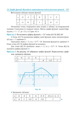 24. Графік функції. Функція як математична модель реальних процесів 127
б) Складемо таблицю значень функції:
Позначимо точки, координати яких подані в таблиці, на координатній
площині. Сполучимо їх плавною лінією. Маємо графік функції, заданої фор-
мулою y = 1 – x2
, де –2 ≤ x ≤ 2 (рис. 9). ●
Приклад 2. Чи належить графіку функції y = 2x2
точка А(3; 9); В(2; 8)?
● Точка А(3; 9) належатиме графіку даної функції, якщо значення функ-
ції для x = 3 дорівнює 9.
Знаходимо: якщо x = 3, то y = 2·32
= 18. Значення функції не дорівнює 9.
Отже, точка А(3; 9) графіку функції не належить.
Для точки В(2; 8) матимемо: якщо x = 2, то y = 2·22
= 8. Точка В(2; 8)
належить графіку функції. ●
Приклад 3. На рисунку 10 зображено графік функції. Користуючись графі-
ком, заповнити таблицю:
Рис. 10
● Заповнимо таблицю:
x –2 –1 0 1 2
y –3 0 1 0 –3
x –6 –2 8
y –4 –1,5 1
x –6 –2 8 –6 –5; 8 –4 ≤ x ≤ –1; 6
y –4 1 –1,5 –4 –1,5 1 ●
 