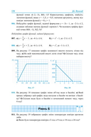 130 §6. Функції
функції точки A(–2; –3), B(0; –1)? Користуючись графіком, знайдіть:
значення функції, якщо х = –1,5; х = 0,5; значення аргументу, якому від-
повідає значення функції у = 0; у = 1.
806. Побудуйте графік функції, заданої формулою y = –3x – 1, де –2 ≤ x ≤ 2,
склавши таблицю значень функції з кроком 1. Чи належать графіку фун-
кції точки M(0; –1), N(2; 5)?
Побудуйте графік функції, заданої формулою:
807. а) y = де –4 ≤ x ≤ 6; б) y = x2
– 1, де –2 ≤ x ≤ 2.
808. а) y = де –6 ≤ x ≤ 4; б) y = x2
, де –1 ≤ x ≤ 3.
809. На рисунку 17 показано графік залежності висоти польоту літака від
часу. а) На якій максимальній висоті летів літак? б) Скільки часу літак
набирав висоту?
Рис. 17 Рис. 18
810. На рисунку 18 показано графік зміни об’єму води в басейні. а) Який
процес зображує цей графік: вода поступає в басейн чи витікає з басей-
ну? б) Скільки води було в басейні в початковий момент часу; через
4 год?
811. На рисунку 19 зображено графік зміни температури повітря протягом
доби.
а) Якою була температура повітря о 2 год; о 9 год; о 18 год; о 24 год?
 