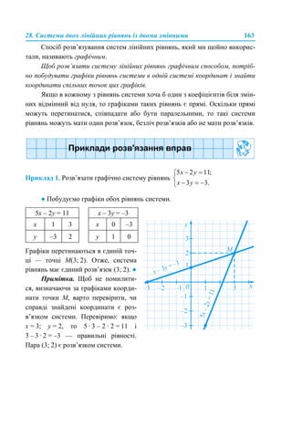 28. Системи двох лінійних рівнянь із двома змінними 163
Спосіб розв’язування систем лінійних рівнянь, який ми щойно викорис-
тали, називають графічним.
Щоб розв’язати систему лінійних рівнянь графічним способом, потріб-
но побудувати графіки рівнянь системи в одній системі координат і знайти
координати спільних точок цих графіків.
Якщо в кожному з рівнянь системи хоча б один з коефіцієнтів біля змін-
них відмінний від нуля, то графіками таких рівнянь є прямі. Оскільки прямі
можуть перетинатися, співпадати або бути паралельними, то такі системи
рівнянь можуть мати один розв’язок, безліч розв’язків або не мати розв’язків.
Приклад 1. Розв’язати графічно систему рівнянь
● Побудуємо графіки обох рівнянь системи.
Графіки перетинаються в єдиній точ-
ці — точці М(3; 2). Отже, система
рівнянь має єдиний розв’язок (3; 2). ●
Примітка. Щоб не помилити-
ся, визначаючи за графіками коорди-
нати точки М, варто перевірити, чи
справді знайдені координати є роз-
в’язком системи. Перевіримо: якщо
х = 3; y = 2, то 5 · 3 – 2 · 2 = 11 і
3 – 3 · 2 = –3 — правильні рівності.
Пара (3; 2) є розв’язком системи.
5х – 2y = 11 х – 3y = –3
х 1 3 х 0 –3
y –3 2 y 1 0
 