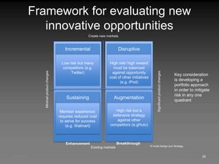 The 4Cs of innovation | PPTX