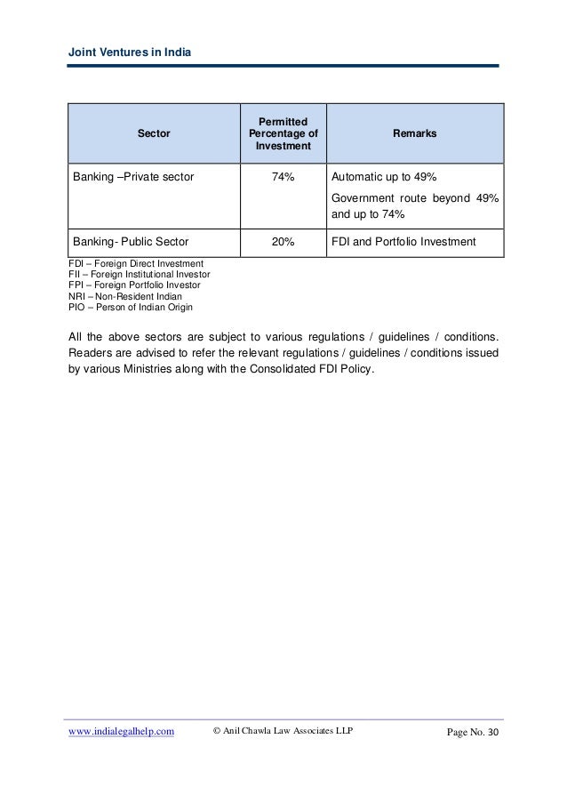 In india trading in options of individual securities commenced on