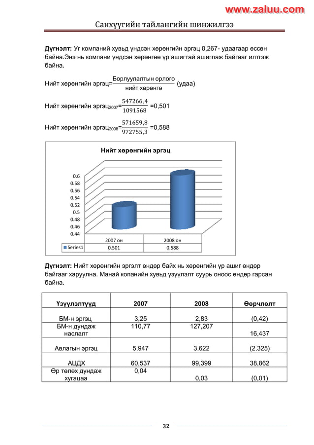 Sanhuugiin tailangiin shinjilgee 2 | PDF
