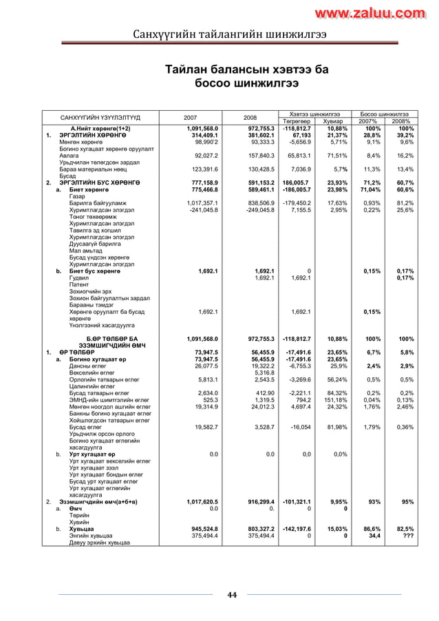 Sanhuugiin tailangiin shinjilgee 2 | PDF