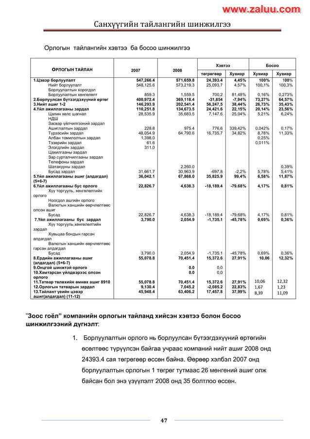 Sanhuugiin tailangiin shinjilgee 2 | PDF
