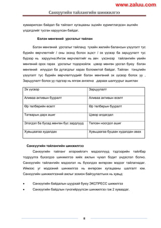 Санхүүгийн тайлангийн шинжилгээ
8
хуваарилсан байдал ба тайлант хугацааны эцсийн хуримтлагдсан ашгийн
үлдэгдлийг тусган харуулсан байдаг.
Бэлэн мөнгөний урсгалыг тайлан
Бэлэн мөнгөний урсгалыг тайланд тухайн жилийн балансын үзүүлэлт тус
бүрийн өөрчлөлтийг / оны эхэнд болон эцэст / эх үүсвэр ба зарцуулалт тус
бүрээр нь харуулна.Ингэж өөрчлөлтийг нь авч үзсэнээр тайлангийн үеийн
мөнгөний орох гарах урсгалыг тодорхойлж цэвэр мөнгөн урсгал буюу бэлэн
мөнгөний илүүдэл ба дутагдлыг харах боломжтой байдаг. Тайлан тэнцлийн
үзүүлэлт тус бүрийн өөрчлөлтүүдийг бэлэн мөнгөний эх үүсвэр болох уу ,
Зарцуулалт болох уу гэдгээр нь ялгаж ангилна .дараах шалгуурыг ашиглан
Эх үүсвэр Зарцуулалт
Аливаа активын бууралт Аливаа активын өсөлт
Өр төлбөрийн өсөлт Өр төлбөрын бууралт
Татварын дарх ашиг Цэвэр алдагдал
Элэгдэл ба бусад мөнгөн бус зардлууд Төлсөн ноогдол ашиг
Хувьцаагаа худалдах Хувьцаагаа буцаан худалдан авах
Санхүүгийн тайлангийн шинжилгээ
Санхүүгийн тайланг илэрхийлэгч мэдээллүүд тэдгээрийн тайлбар
тодруулга бүхэлдээ шинжилгээ хийх ажлын чухал бодит үндэслэл болно.
Санхүүгийн тайлангийн мэдээлэл нь бүхэлдээ өнгөрсөн мэдээг тайлагнадаг.
Иймээс уг мэдээний шинжилгээ нь өнгөрсөн хугацааны шалгалт юм.
Санхүүгийн шинжилгээний ажлыг зохион байгуулалтынх нь хувьд:
 Санхүүгийн байдалын шуурхай буюу ЭКСПРЕСС шижилгээ
 Санхүүгийн байдлын гүнзгийрүүлсэн шинжилгээ гэж 2 хуваадаг.
www.zaluu.comwww.zaluu.com
 