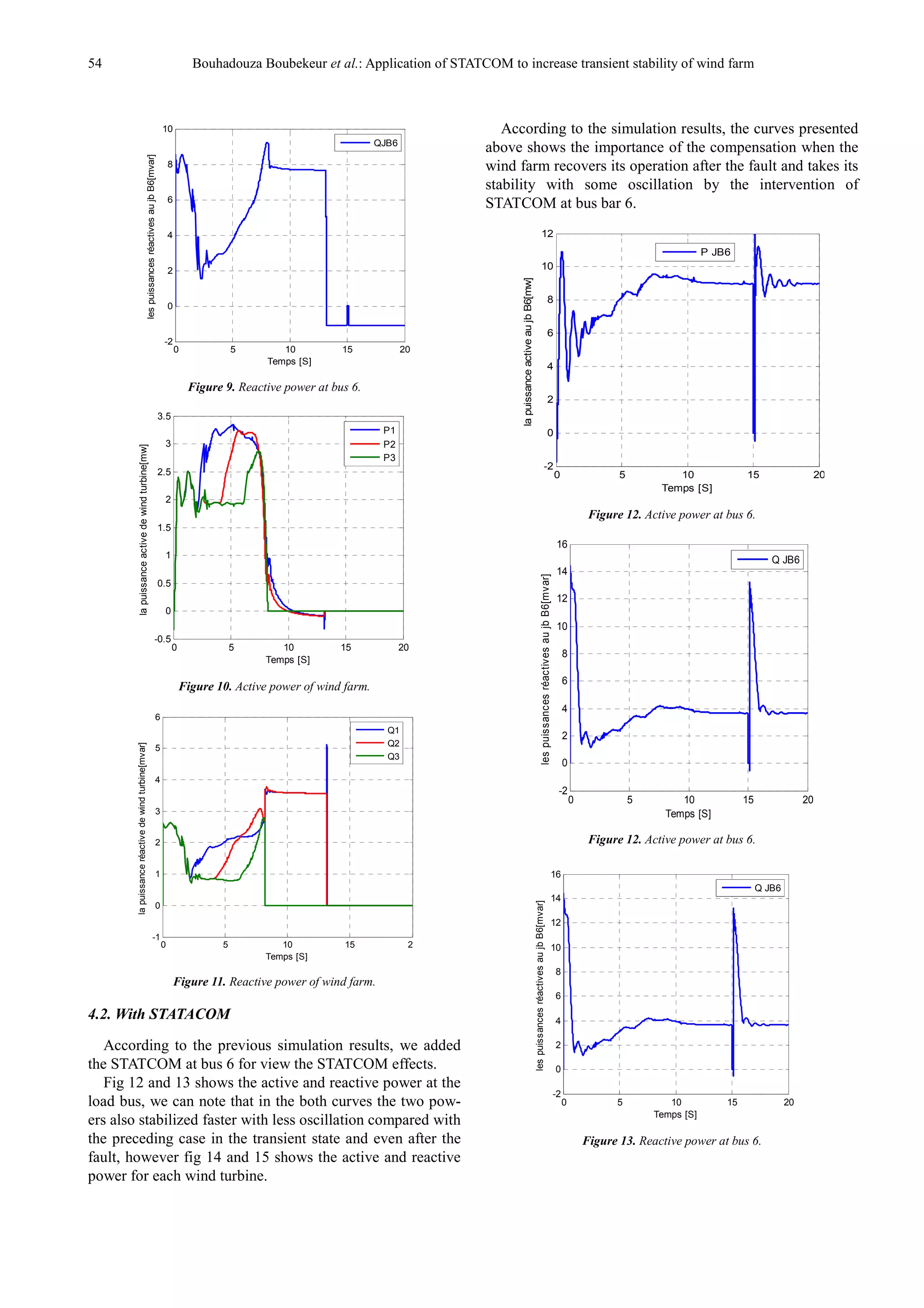 54 Bouhadouza Boubekeur et al.: Application of STATCOM to increase transient stability of wind farm
Figure 9. Reactive power at bus 6.
Figure 10. Active power of wind farm.
Figure 11. Reactive power of wind farm.
4.2. With STATACOM
According to the previous simulation results, we added
the STATCOM at bus 6 for view the STATCOM effects.
Fig 12 and 13 shows the active and reactive power at the
load bus, we can note that in the both curves the two pow-
ers also stabilized faster with less oscillation compared with
the preceding case in the transient state and even after the
fault, however fig 14 and 15 shows the active and reactive
power for each wind turbine.
According to the simulation results, the curves presented
above shows the importance of the compensation when the
wind farm recovers its operation after the fault and takes its
stability with some oscillation by the intervention of
STATCOM at bus bar 6.
Figure 12. Active power at bus 6.
Figure 12. Active power at bus 6.
Figure 13. Reactive power at bus 6.
0 5 10 15 20
-2
0
2
4
6
8
10
Temps [S]
lespuissancesréactivesaujbB6[mvar]
QJB6
0 5 10 15 20
-0.5
0
0.5
1
1.5
2
2.5
3
3.5
Temps [S]
lapuissanceactivedewindturbine[mw]
P1
P2
P3
0 5 10 15 20
-1
0
1
2
3
4
5
6
Temps [S]
lapuissanceréactivedewindturbine[mvar]
Q1
Q2
Q3
0 5 10 15 20
-2
0
2
4
6
8
10
12
Temps [S]
lapuissanceactiveaujbB6[mw]
P JB6
0 5 10 15 20
-2
0
2
4
6
8
10
12
14
16
Temps [S]
lespuissancesréactivesaujbB6[mvar]
Q JB6
0 5 10 15 20
-2
0
2
4
6
8
10
12
14
16
Temps [S]
lespuissancesréactivesaujbB6[mvar]
Q JB6
 