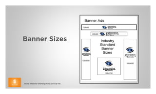 Banner Sizes




Source: Interactive Advertising Bureau (www.iab.net)
 