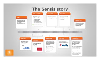 The Sensis story
 